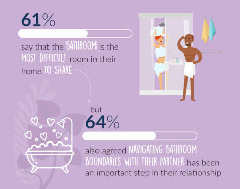 Bathroom Boundaries