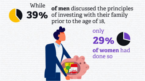 women money