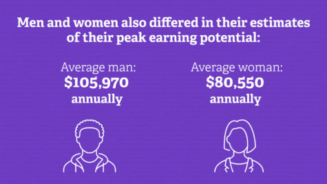 women money