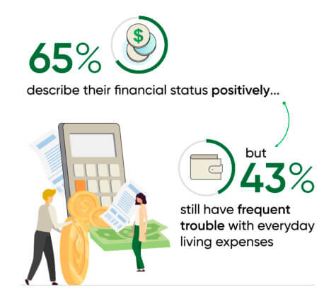 Financial Future