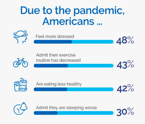 Immune Health Habits