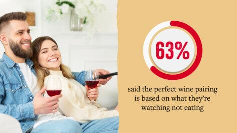 Perfect Wine Pairings