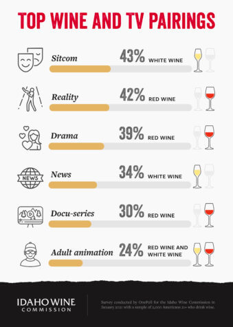 Perfect Wine Pairings