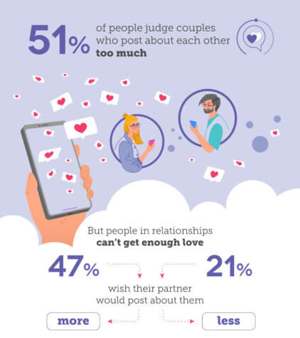 PDA social media