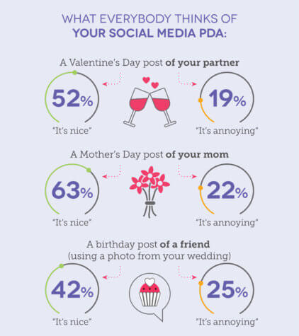 PDA social media