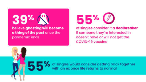 dating singles