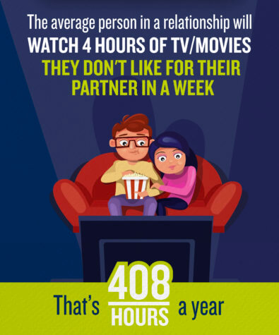 Tv tastes