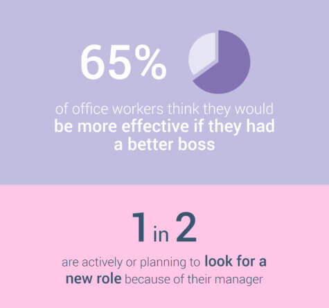 A Better Boss