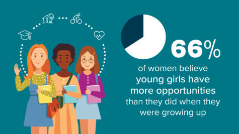 women equality optimism