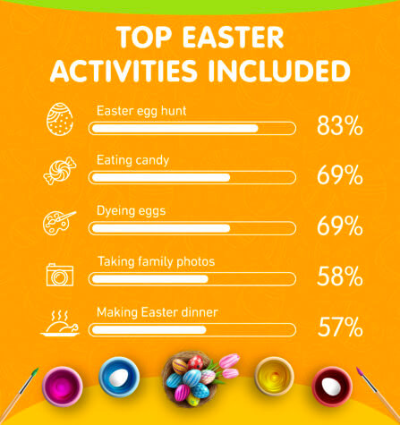 COVID-19 Easter Plans