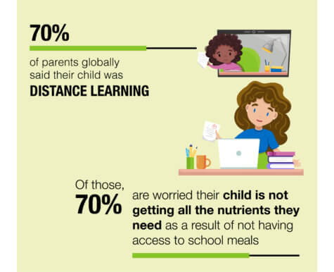 Food Insecurity