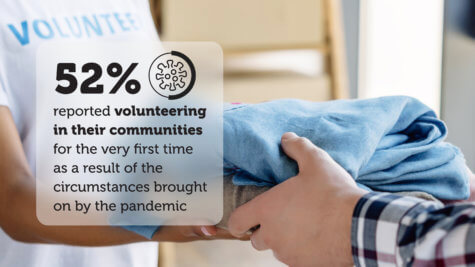 COVID Helping Hands