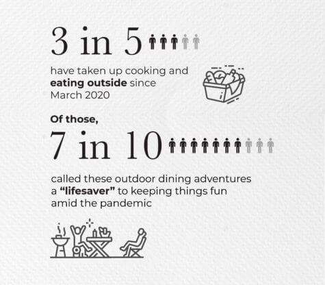 Outdoor Eating