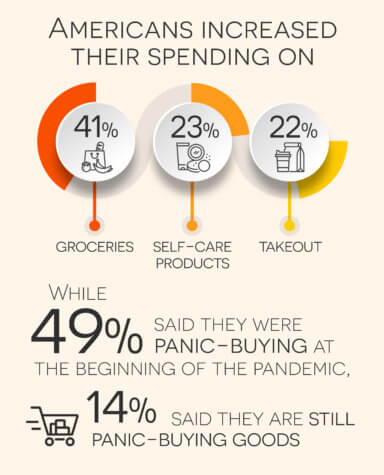 Pandemic Era Spending
