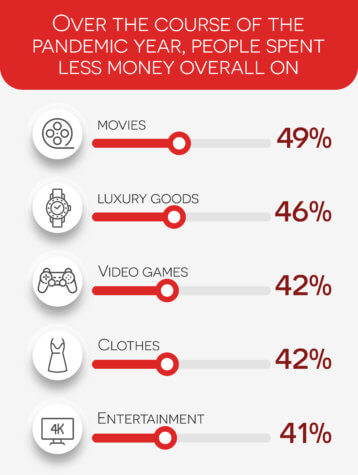 Pandemic Era Spending