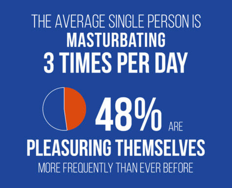 COVID masturbation