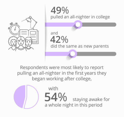 Sleepless Parents