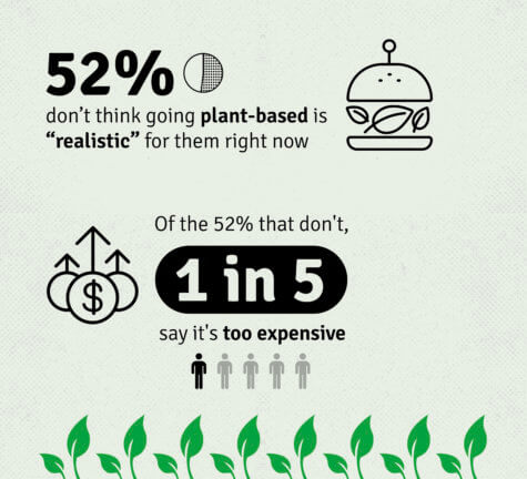 America Going Meatless