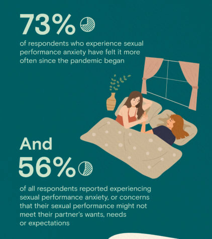 American sex lives