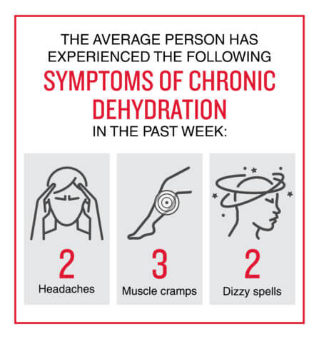 dehydrated