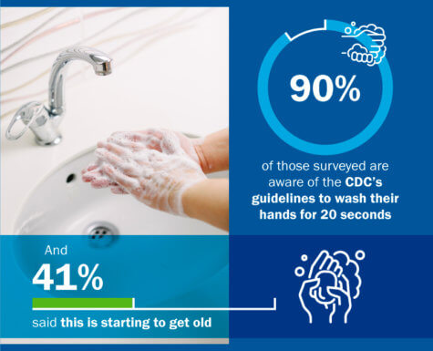 covid hygiene