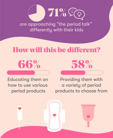 parenting puberty