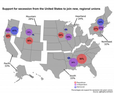 secession American voters