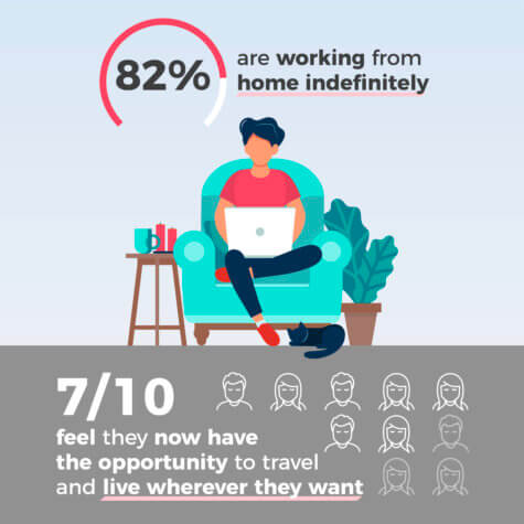 remote working abroad