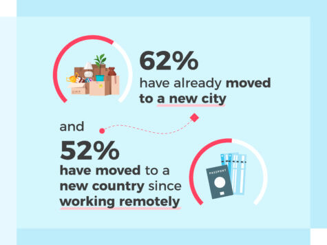 remote working abroad
