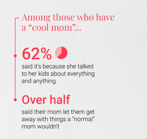Cool Mom