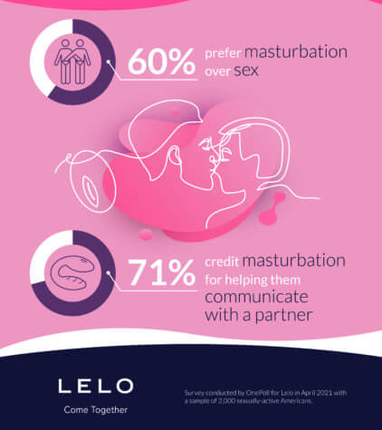 Greatest Orgasm