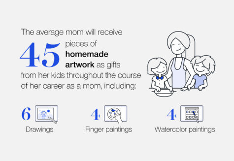 Made for Mom 