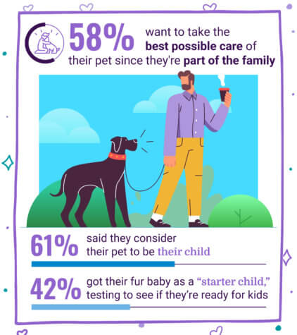 Pet family