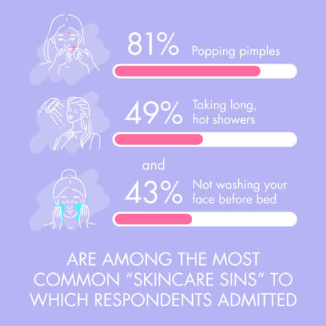 Skin care Sins