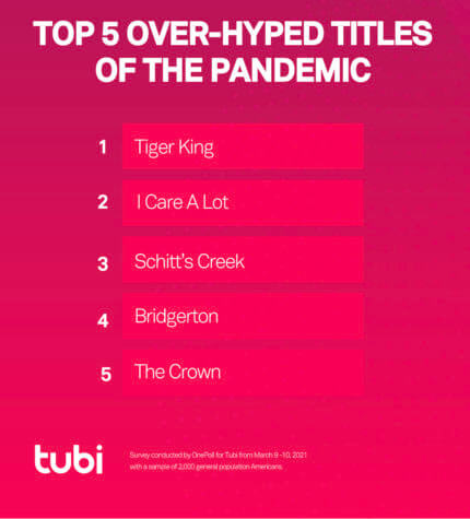 Streaming Pandemic