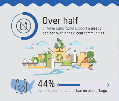 Sustainability Setbacks