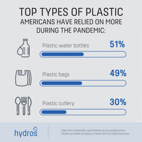 Sustainability Setbacks