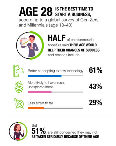 Entrepreneurship Young adults