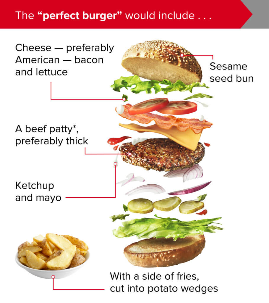 Perfect Burger