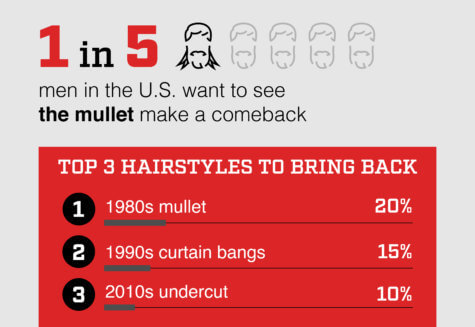 Post-Pandemic Haircut