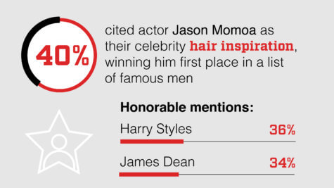 Post-Pandemic Haircut