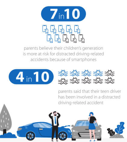 distracted driving teens