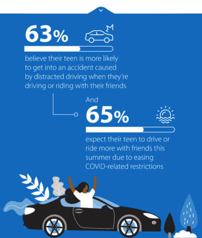 distracted driving teens