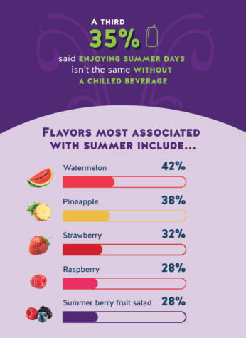 summer spending
