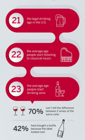wine High brow