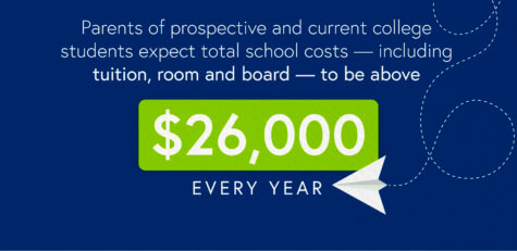 college costs