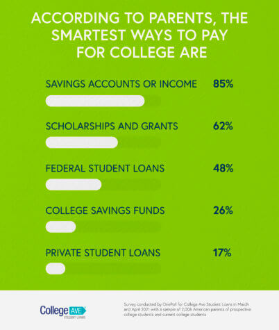 college costs