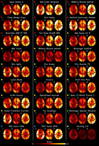 Helmet concussion study