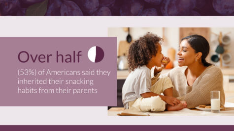 America's Snacking Habits