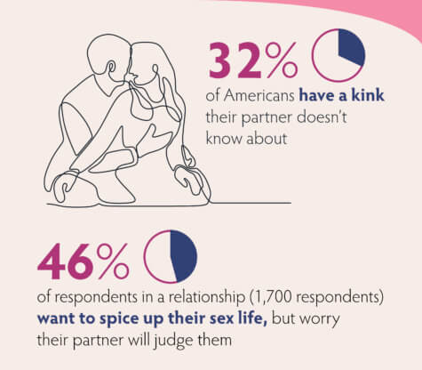 sex relationships
